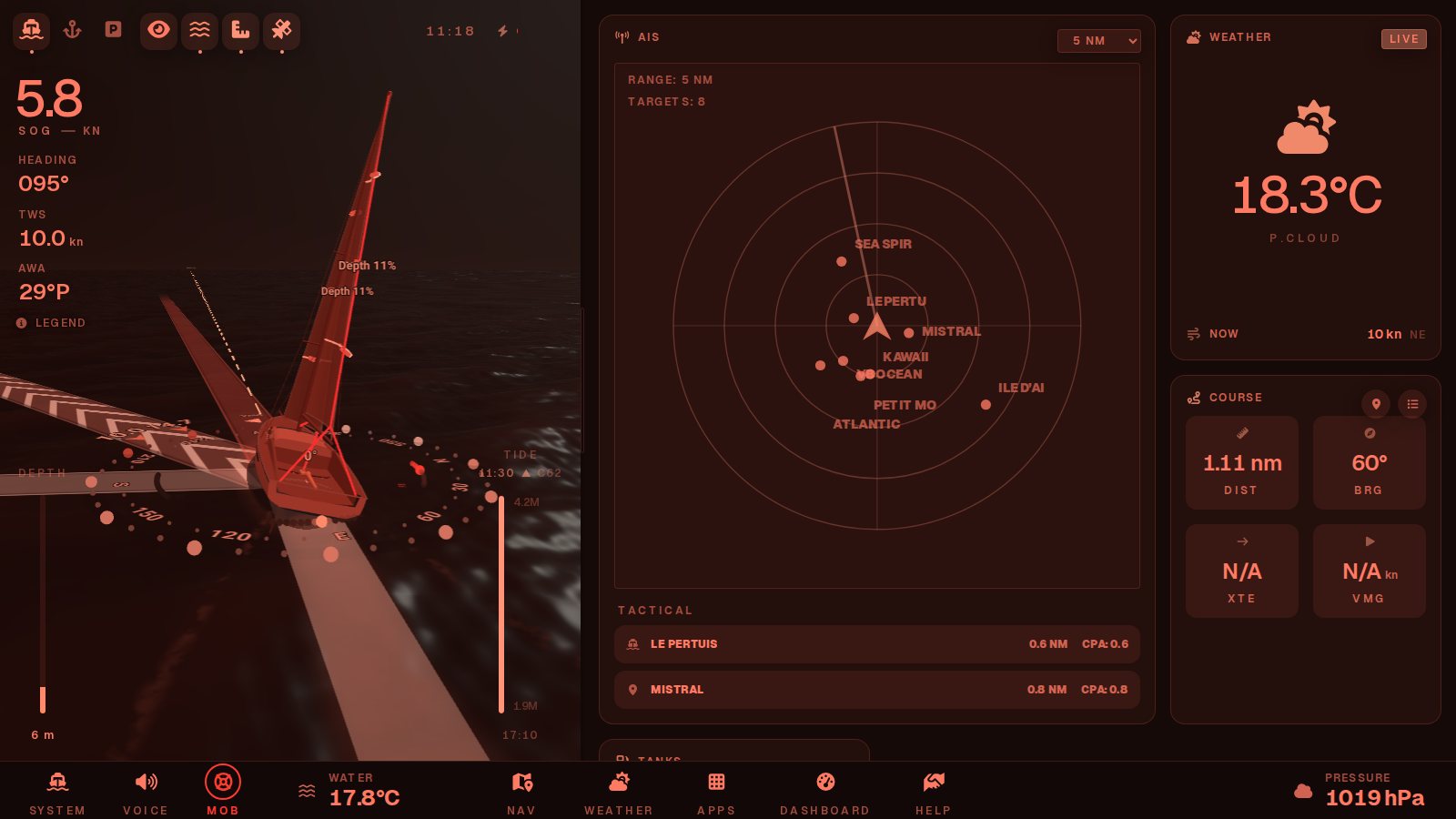 Dashboard in the red night theme